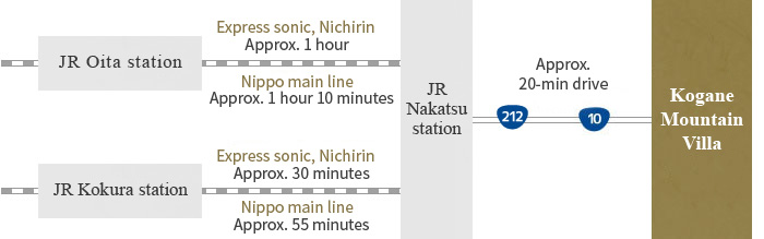 From JR Nakatsu station