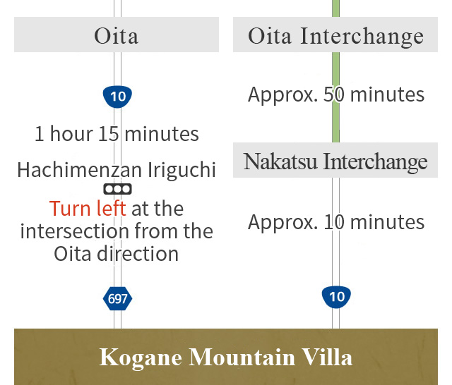 From Oita by car