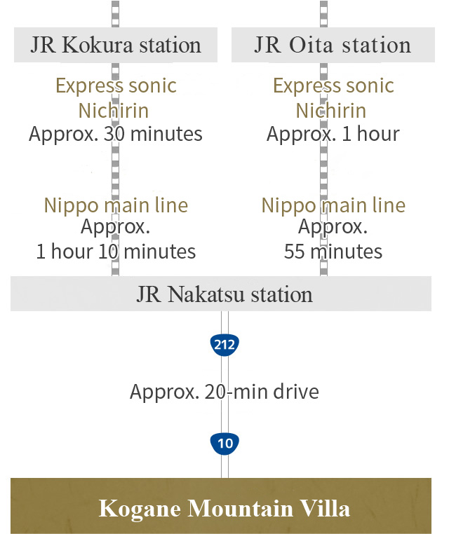 From JR Nakatsu station