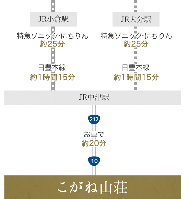 JR中津駅より