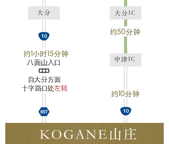 自大分方面 驾车前来